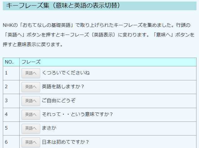 キーフレーズの日本語と英語表示が切り替えて見られるページを作りました 目的に向かって